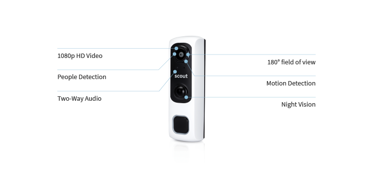 Features of the Video Doorbell
