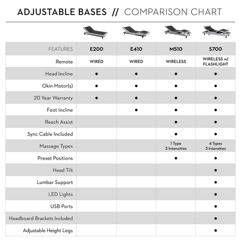 Structure Bases Comparison Chart