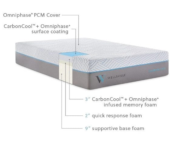wellsville memory foam mattress