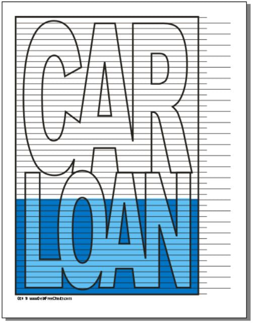 Loan Chart