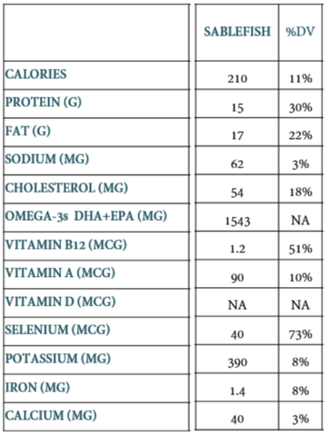 Cod Nutrition