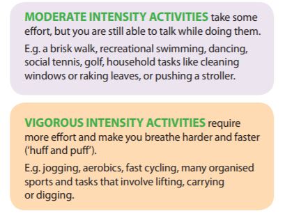 Moderate and Vigorous Intensity Explained