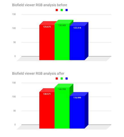 ​Bio-well (EPI\GDV)