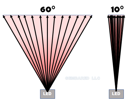 beam angle arrow vector coverage area