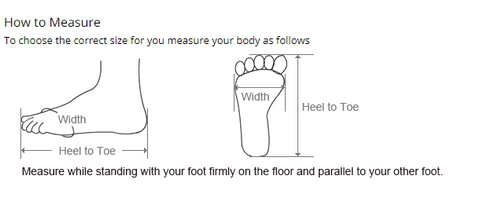 How to measure 
