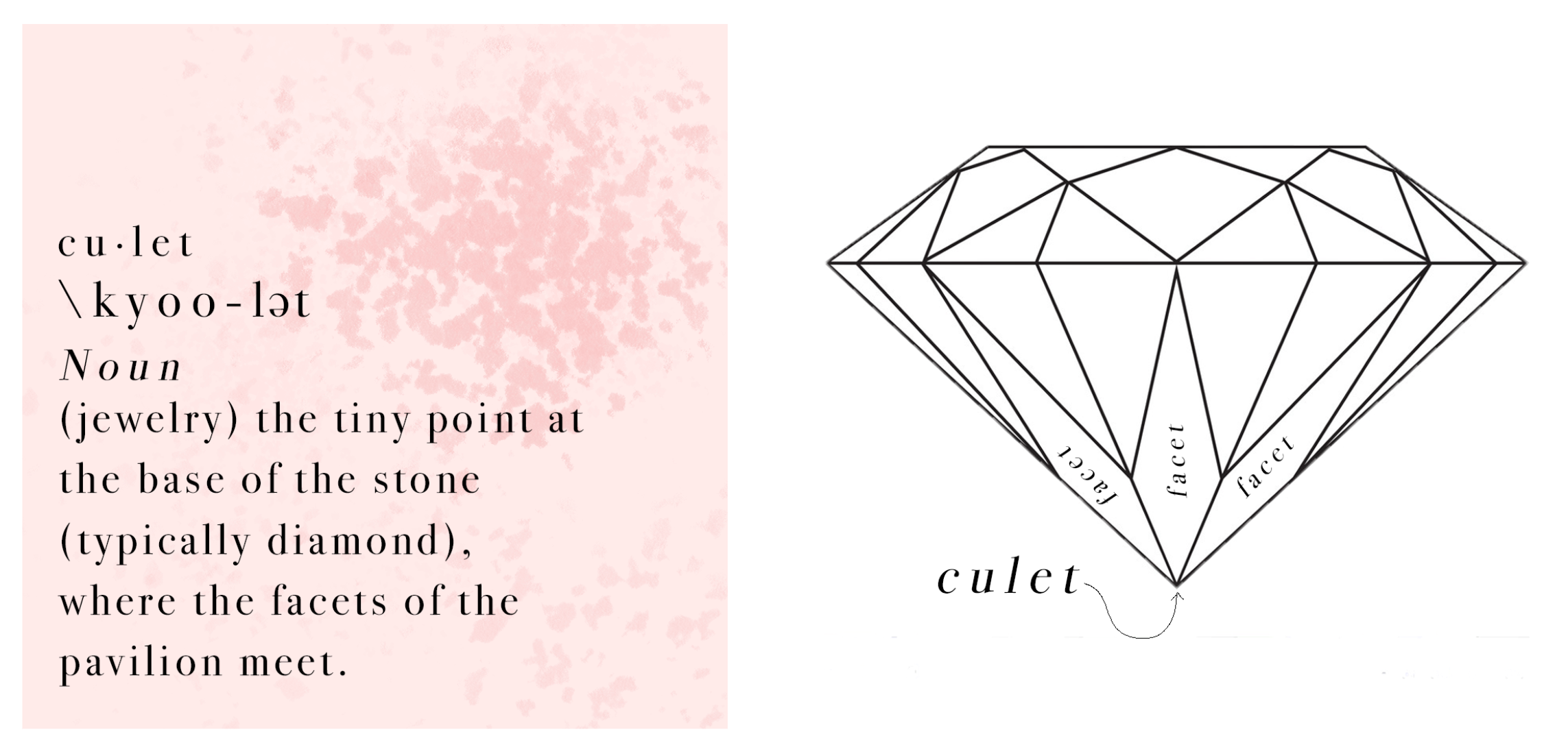 culet definition and diamond diagram