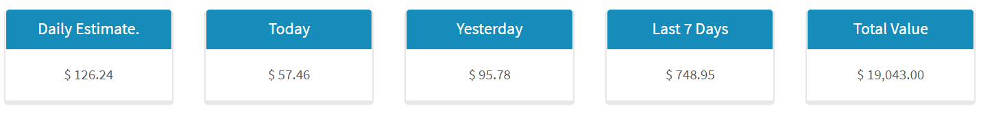 BKS Masternode Pool Stats