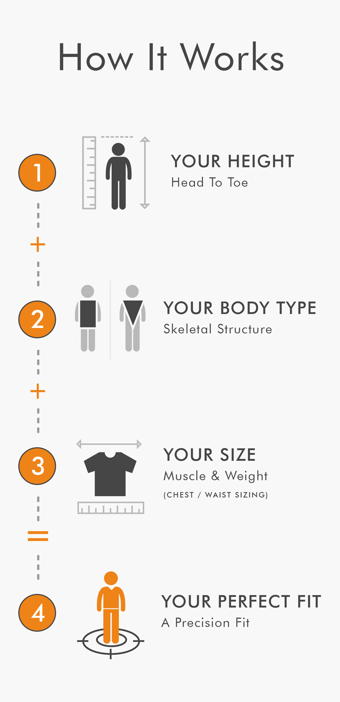 how it works otero menswear chart on how to choose the best fitting polo or shirt