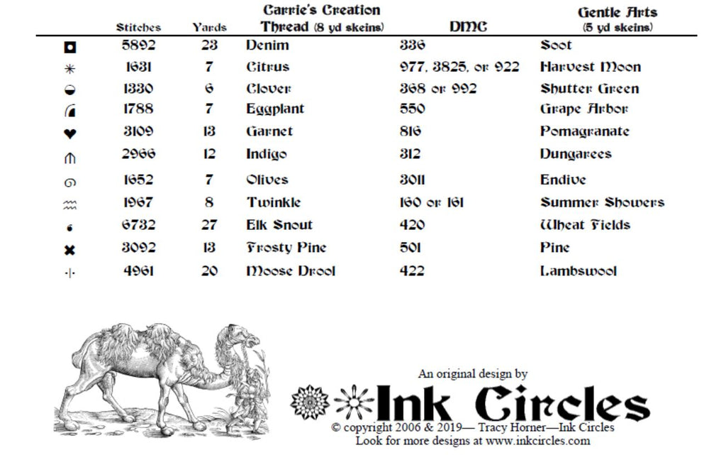 Anatolia GAST conversion