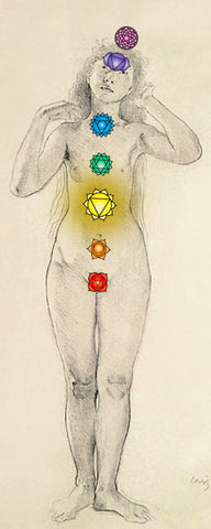 Position of chakra 3 on the human body