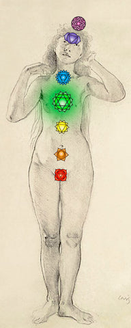 Position of chakra 4 on the human body