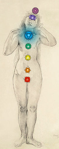 Position of chakra 5 on the human body