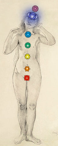 Position of chakra 6 on the human body