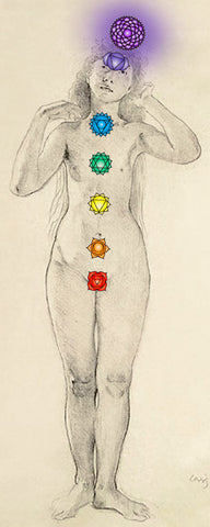 Position of chakra 7 on the human body