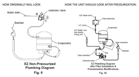 Elkay pressurized water fountain versus nonpressurized diagrams