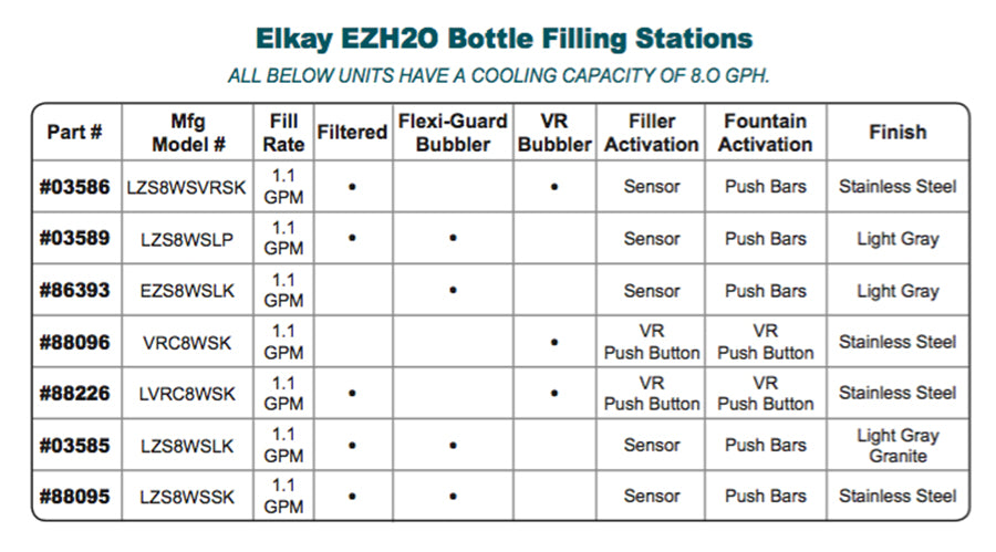 Elkay EZH2O Bottle Filling Stations