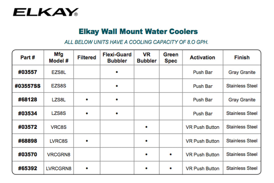 Elkay Wall Mounted Water Coolers Chart