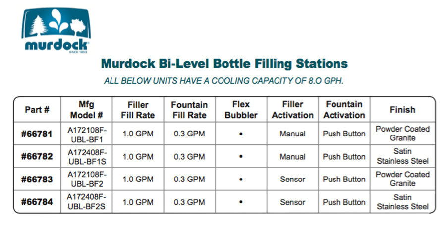 Murdock Bi-Level Bottle Filling Stations