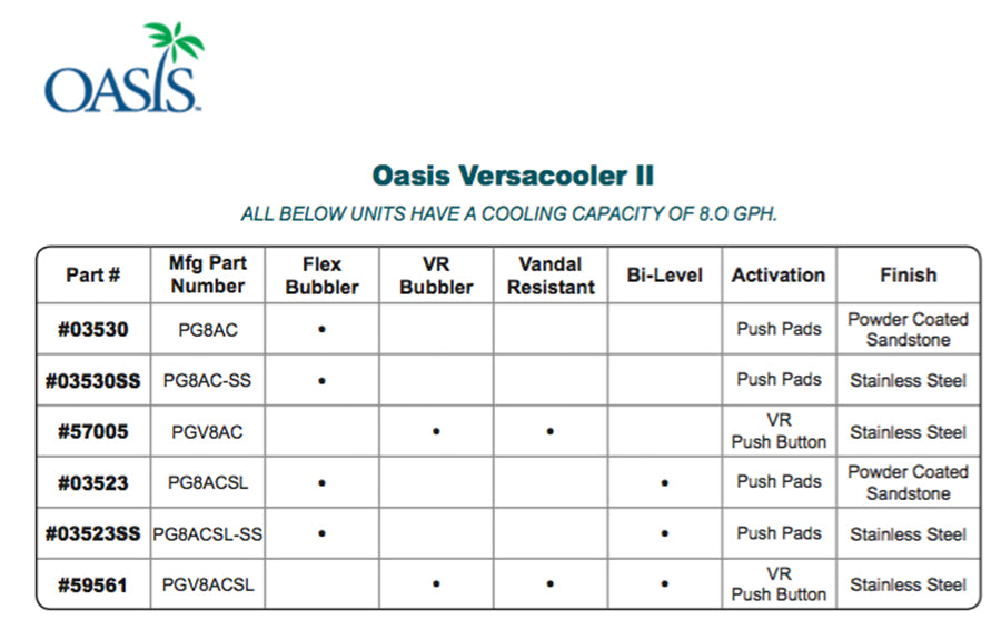 Oasis Versacooler II Chart
