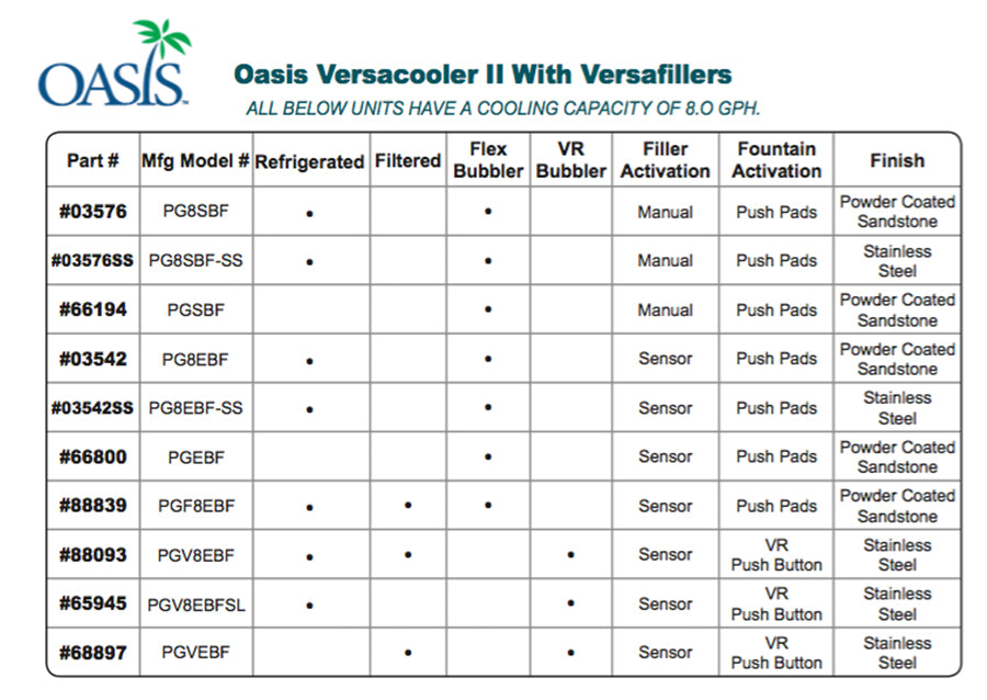 Oasis Versacooler Versafiller Units