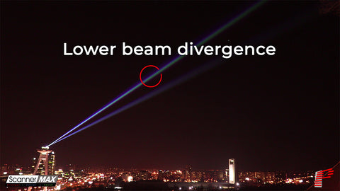 Laser beam divergence