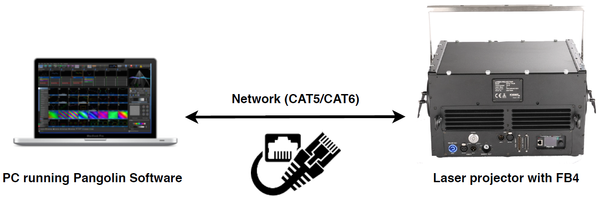 Kvant Spectrum ethernet connect to BEYOND