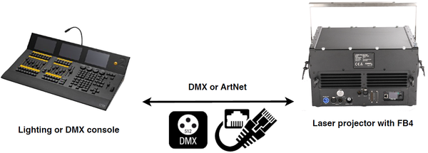 KVant Spectrum ethernet connected DMX console over Artnet