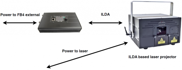 Laser FB4 power connection diagram