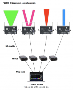 FB4 external Independed controlled lasers