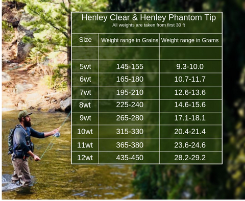 Henley Clear fly line weight chart