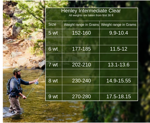 Henley Intermediate Clear Fly Line Weight Chart