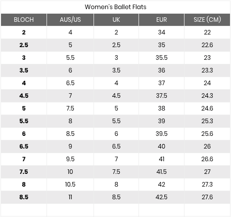 bloch width chart