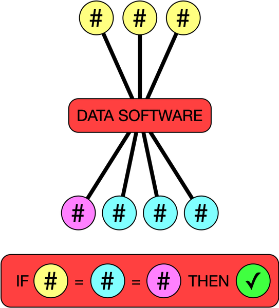 Checksum Explanation 04