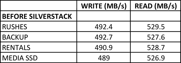 Silverstack Pro Pre-Offload Speed Test