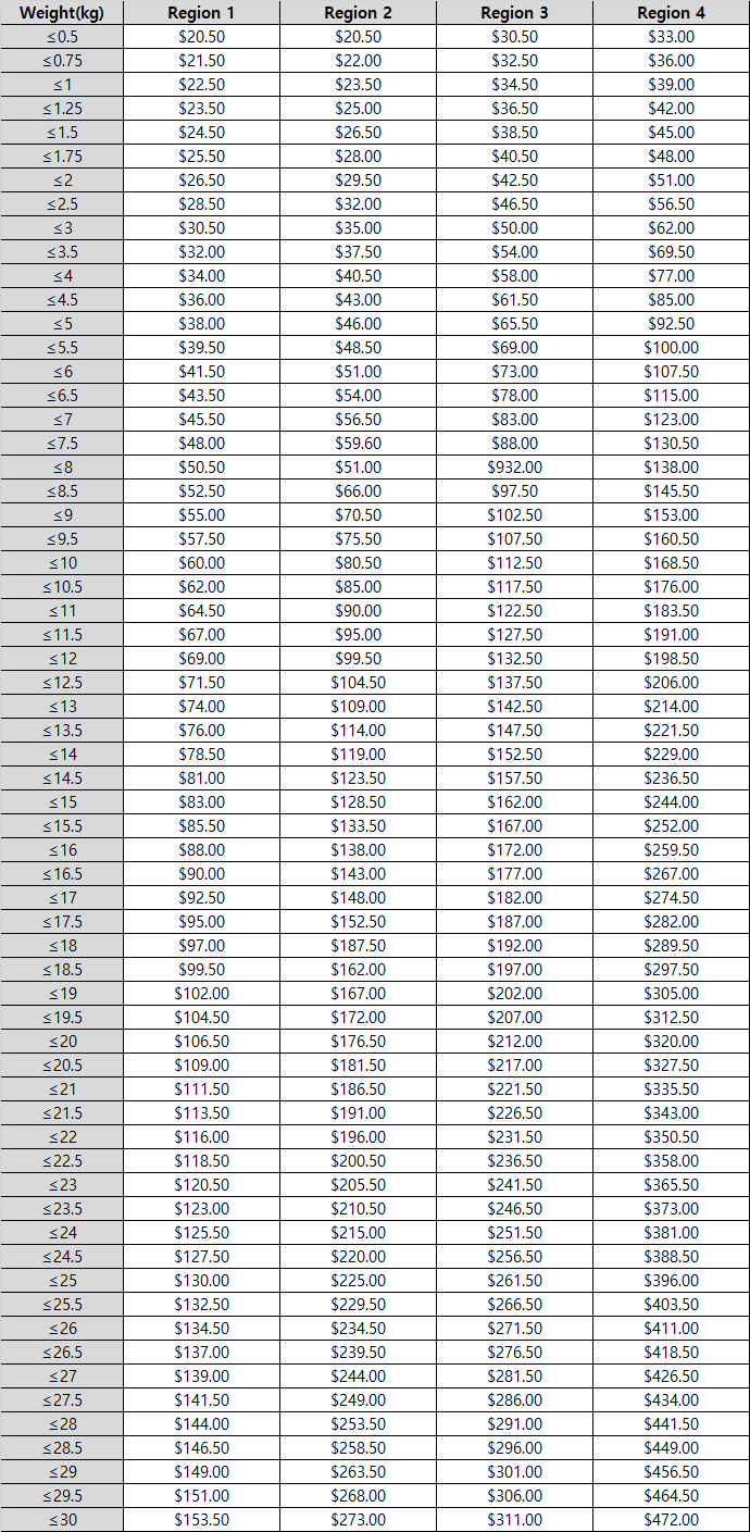 Korea Post EMS Shipping Price Sheet