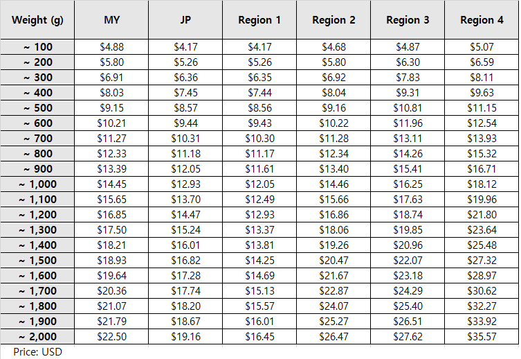 K-Packet Asia Update Price