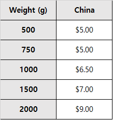 WarFex Shipping Price Sheet