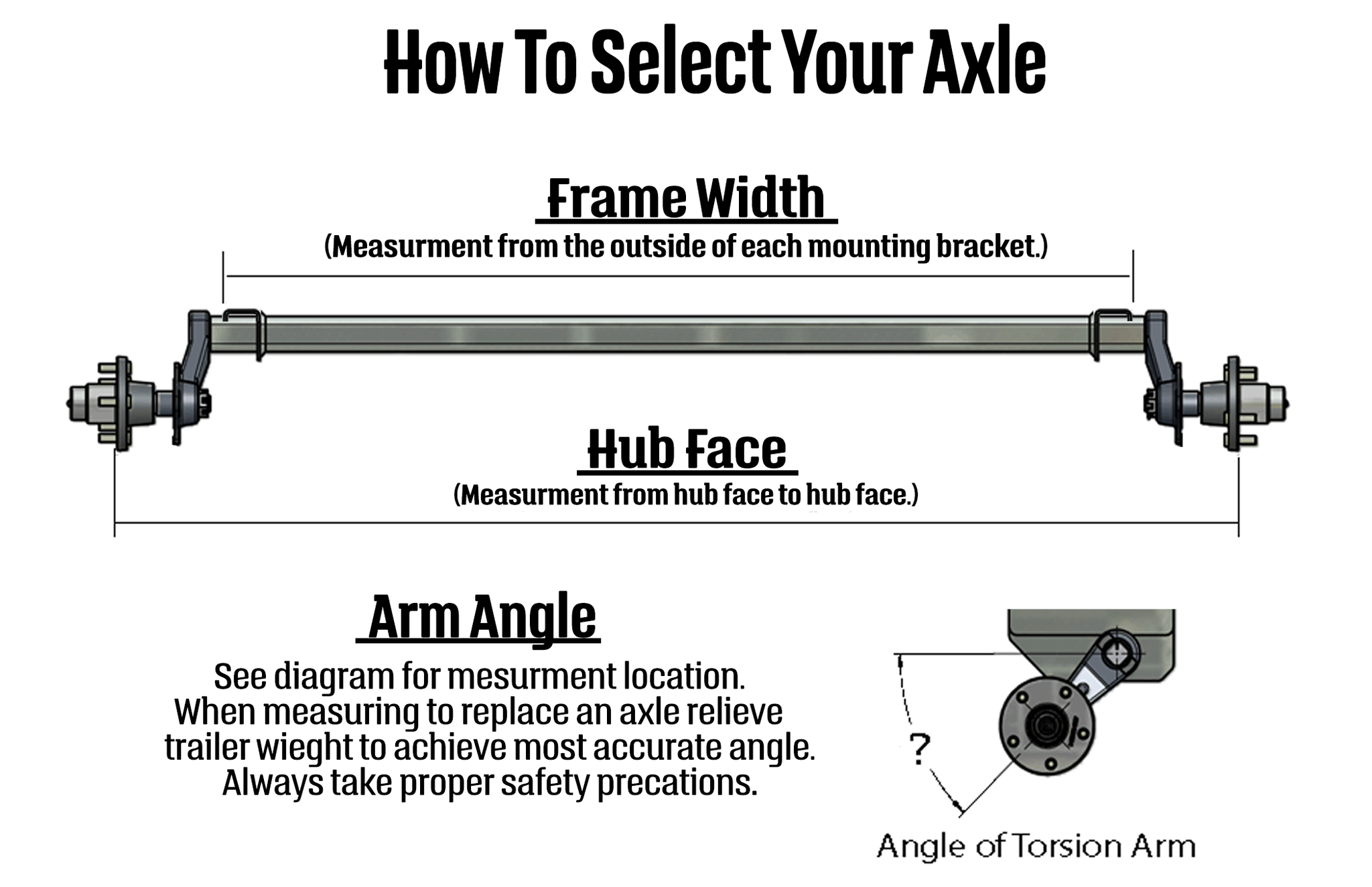 How to select your axle