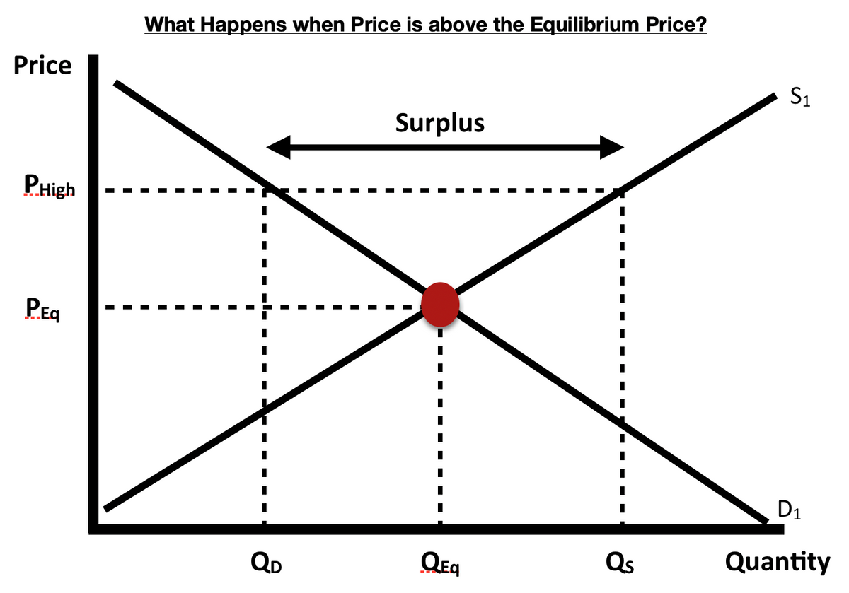 why-is-market-equilibrium-important-gavin-duffy-lc-business