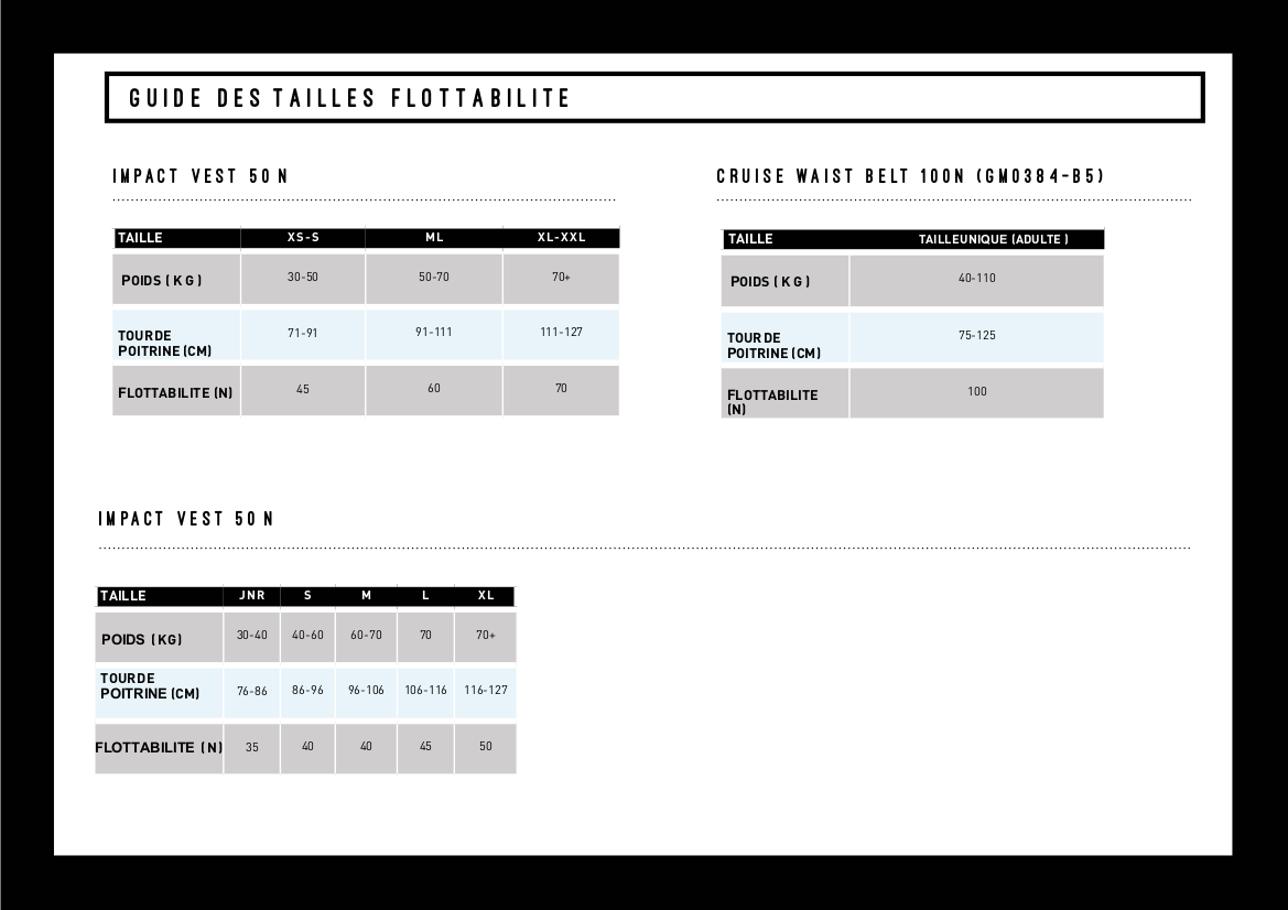 Guide des tailles flottabilité - Gul