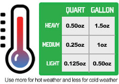 Slip-X Mixing Instructions