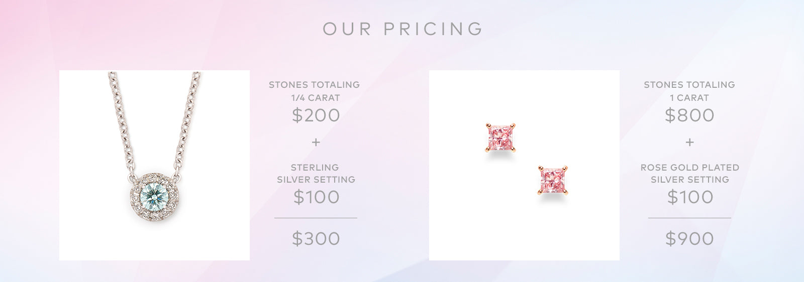 Pricing breakdown