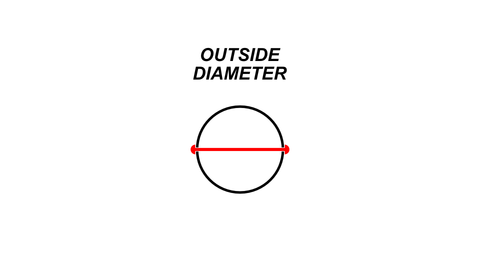 The outer diameter is the length from one outer wall to the other