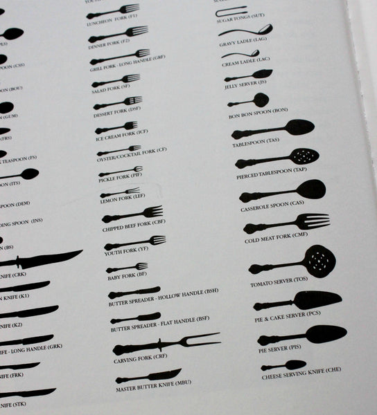 Flatware Piece Type Guide from Silverware of the 20th Century: The Top 250 Patterns by Harry L. Rinker