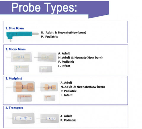 Disposable Spo2 Sensor