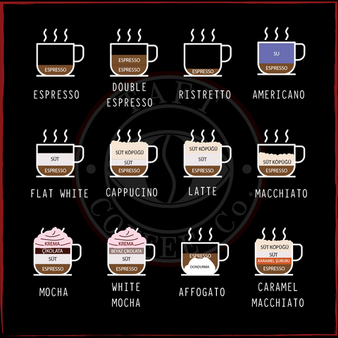 Espresso kahve çe%u015Fitleri, infografi üzerinde içerikleri detayl%u0131ca aç%u0131klanarak yer almaktad%u0131r.