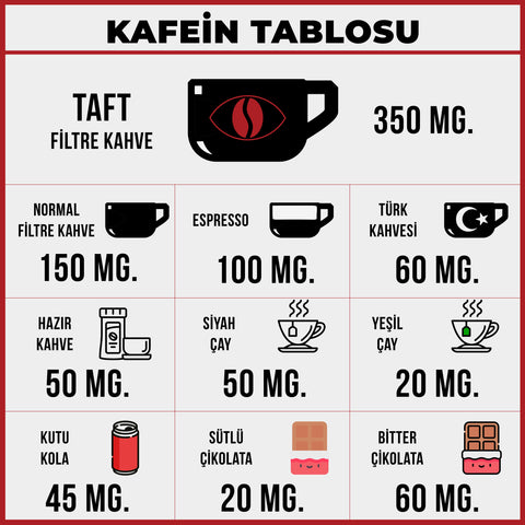 Kafein Tablosu