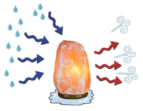 salt lamp health benefits