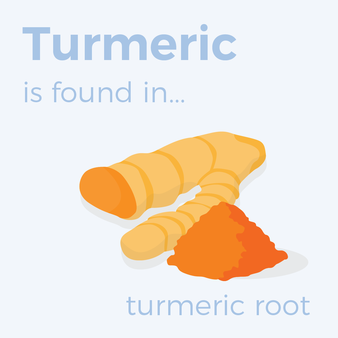 Turmeric