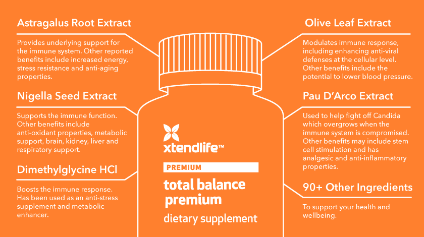 Total Balance Immunity Blend